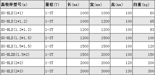 養(yǎng)殖場用的畜牧稱