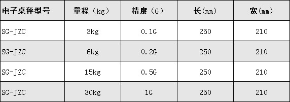  稱水果桌稱