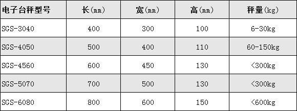 電子臺稱